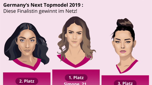 „Germany's Next Topmodel“: Grafik Finale